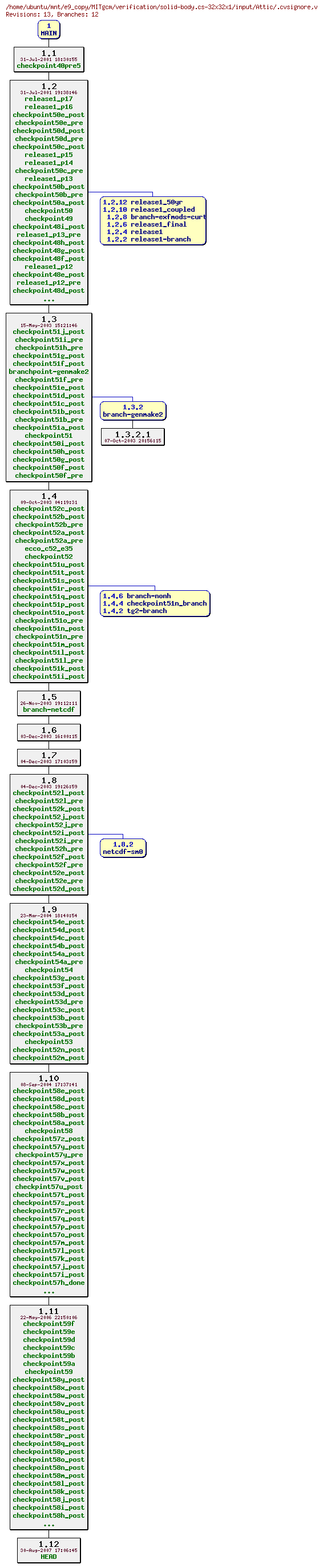 Revisions of MITgcm/verification/solid-body.cs-32x32x1/input/.cvsignore