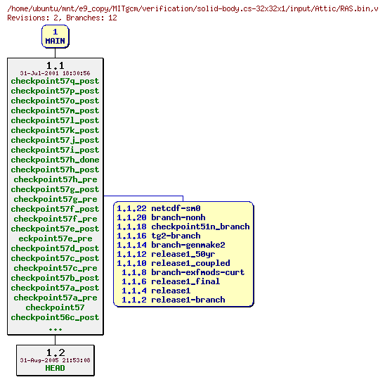 Revisions of MITgcm/verification/solid-body.cs-32x32x1/input/RAS.bin