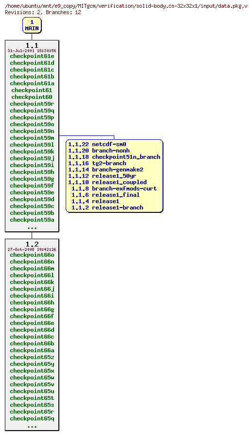 Revisions of MITgcm/verification/solid-body.cs-32x32x1/input/data.pkg