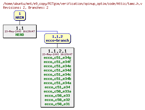 Revisions of MITgcm/verification/spinup_optim/code/tamc.h