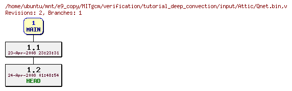 Revisions of MITgcm/verification/tutorial_deep_convection/input/Qnet.bin