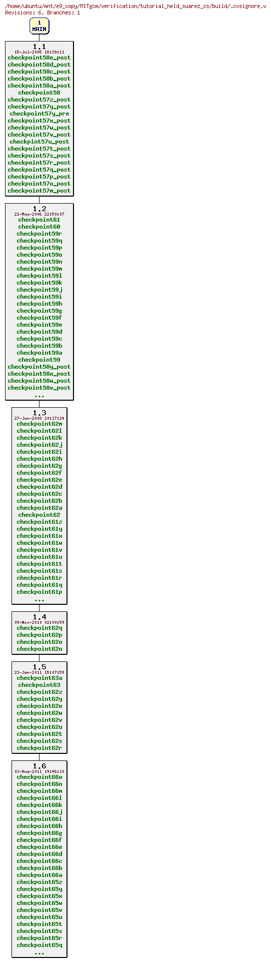 Revisions of MITgcm/verification/tutorial_held_suarez_cs/build/.cvsignore