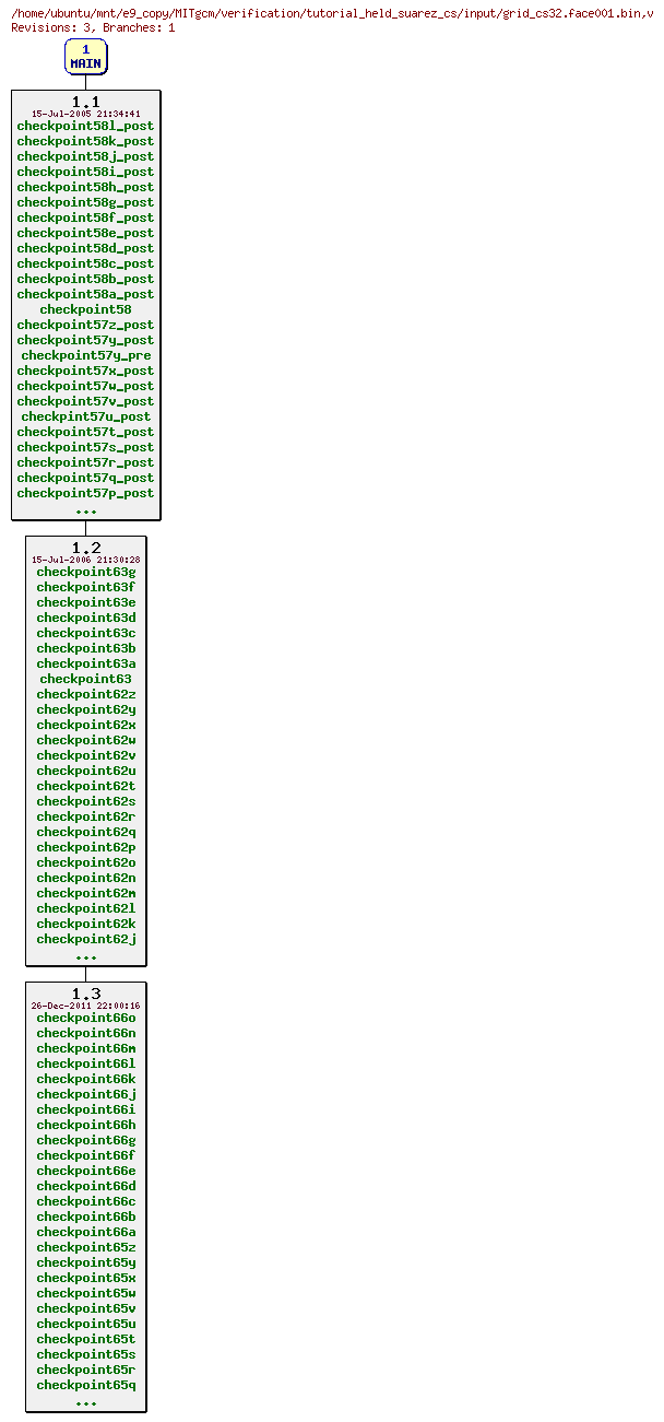 Revisions of MITgcm/verification/tutorial_held_suarez_cs/input/grid_cs32.face001.bin