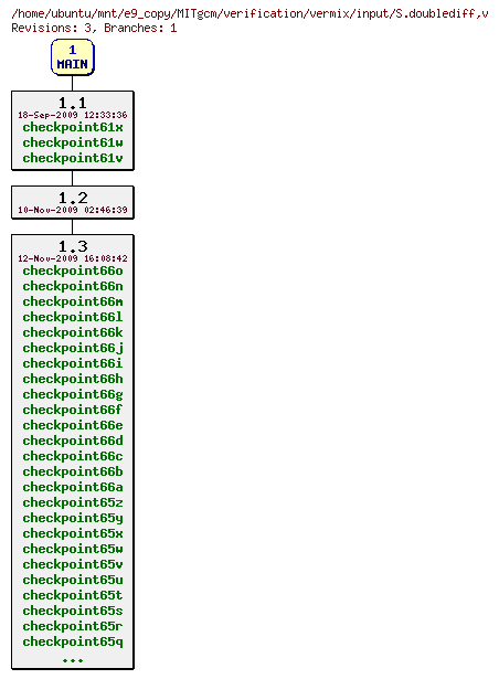 Revisions of MITgcm/verification/vermix/input/S.doublediff