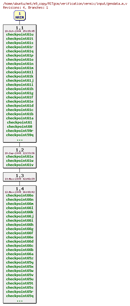 Revisions of MITgcm/verification/vermix/input/gendata.m