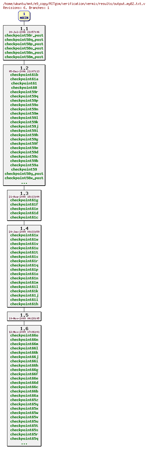 Revisions of MITgcm/verification/vermix/results/output.my82.txt