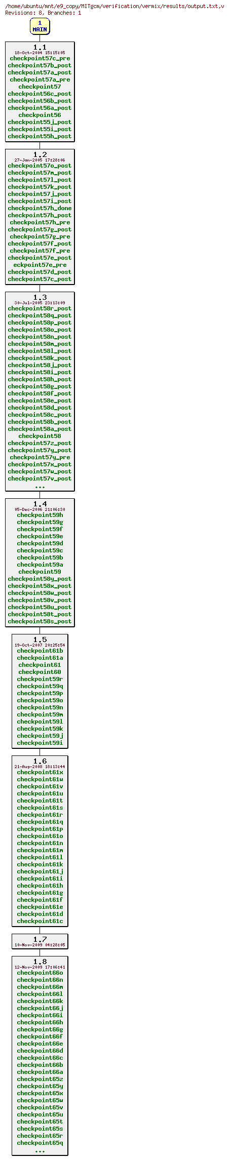 Revisions of MITgcm/verification/vermix/results/output.txt