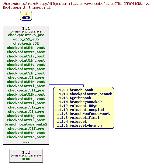 Revisions of MITgcm/verification/vero/code/CTRL_CPPOPTIONS.h