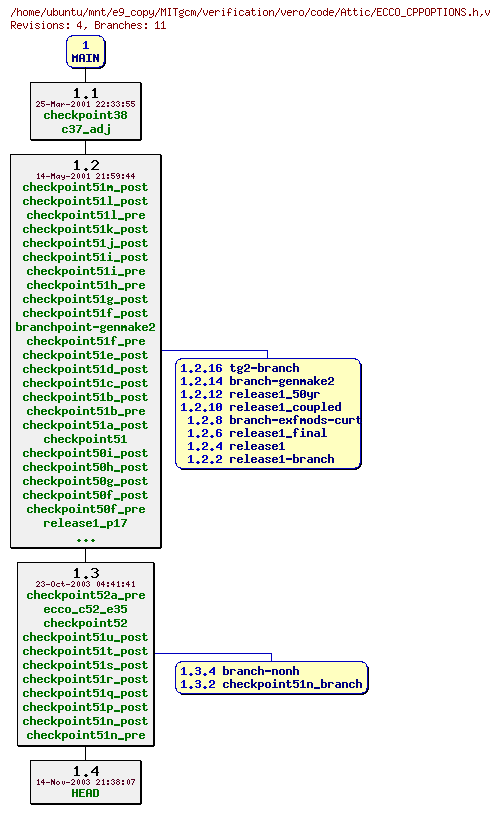 Revisions of MITgcm/verification/vero/code/ECCO_CPPOPTIONS.h