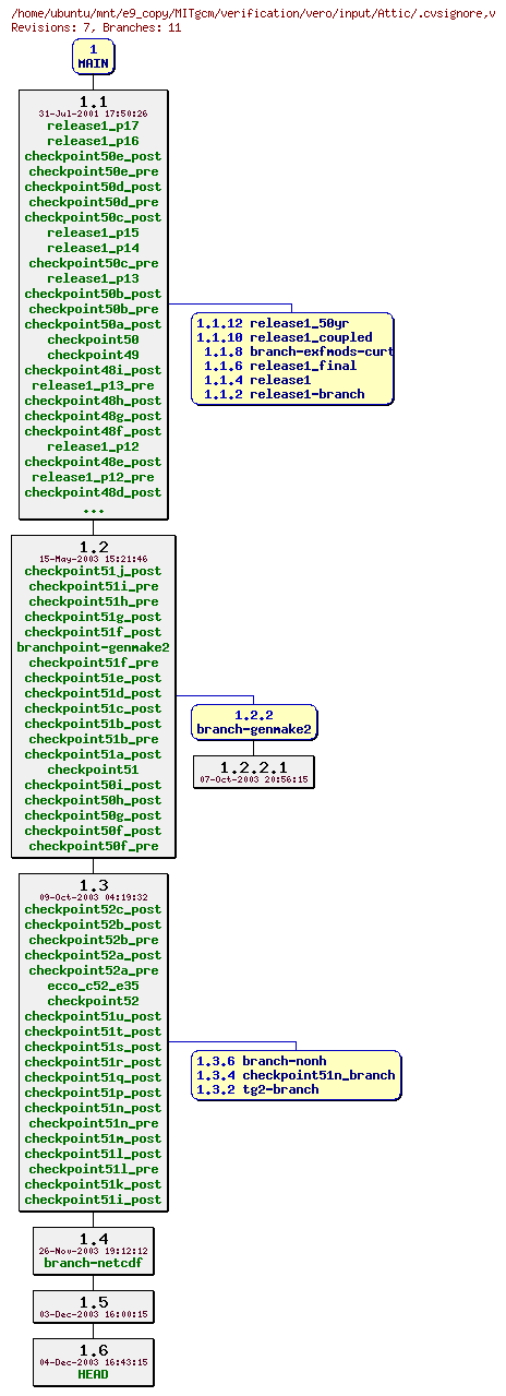 Revisions of MITgcm/verification/vero/input/.cvsignore