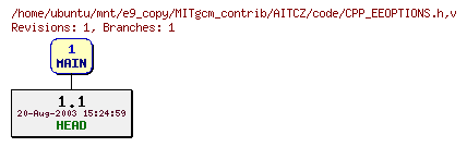 Revisions of MITgcm_contrib/AITCZ/code/CPP_EEOPTIONS.h