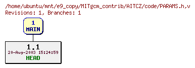 Revisions of MITgcm_contrib/AITCZ/code/PARAMS.h
