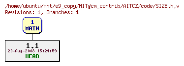 Revisions of MITgcm_contrib/AITCZ/code/SIZE.h