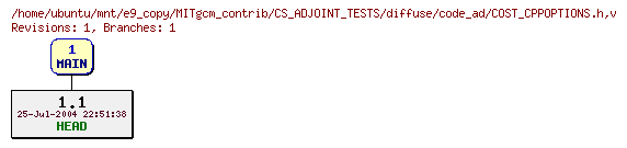 Revisions of MITgcm_contrib/CS_ADJOINT_TESTS/diffuse/code_ad/COST_CPPOPTIONS.h