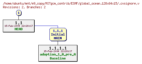 Revisions of MITgcm_contrib/ESMF/global_ocean.128x64x15/.cvsignore
