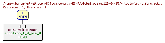 Revisions of MITgcm_contrib/ESMF/global_ocean.128x64x15/mytools/print_func.awk