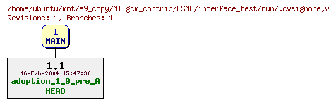 Revisions of MITgcm_contrib/ESMF/interface_test/run/.cvsignore