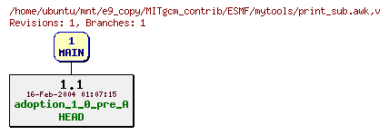 Revisions of MITgcm_contrib/ESMF/mytools/print_sub.awk
