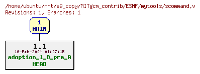 Revisions of MITgcm_contrib/ESMF/mytools/scommand