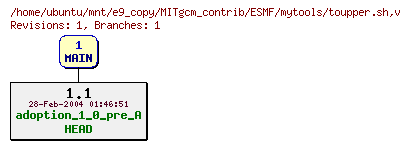 Revisions of MITgcm_contrib/ESMF/mytools/toupper.sh