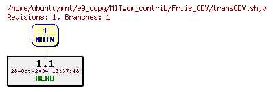 Revisions of MITgcm_contrib/Friis_ODV/transODV.sh