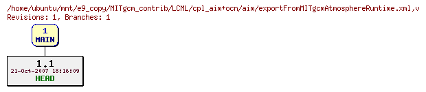 Revisions of MITgcm_contrib/LCML/cpl_aim+ocn/aim/exportFromMITgcmAtmosphereRuntime.xml