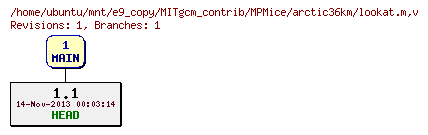Revisions of MITgcm_contrib/MPMice/arctic36km/lookat.m
