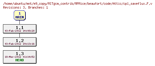 Revisions of MITgcm_contrib/MPMice/beaufort/code/cpl_saveflux.F