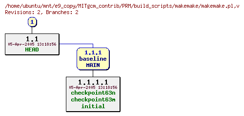 Revisions of MITgcm_contrib/PRM/build_scripts/makemake/makemake.pl