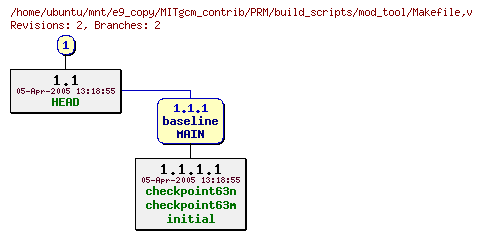 Revisions of MITgcm_contrib/PRM/build_scripts/mod_tool/Makefile