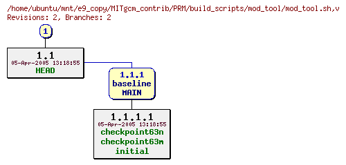 Revisions of MITgcm_contrib/PRM/build_scripts/mod_tool/mod_tool.sh