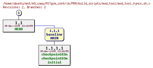 Revisions of MITgcm_contrib/PRM/build_scripts/mod_tool/mod_tool_funcs.sh