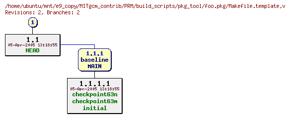 Revisions of MITgcm_contrib/PRM/build_scripts/pkg_tool/foo.pkg/Makefile.template