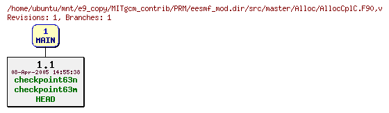 Revisions of MITgcm_contrib/PRM/eesmf_mod.dir/src/master/Alloc/AllocCplC.F90