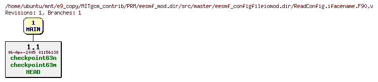 Revisions of MITgcm_contrib/PRM/eesmf_mod.dir/src/master/eesmf_configfileiomod.dir/ReadConfig.ifacename.F90