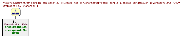 Revisions of MITgcm_contrib/PRM/eesmf_mod.dir/src/master/eesmf_configfileiomod.dir/ReadConfig.proctemplate.F90