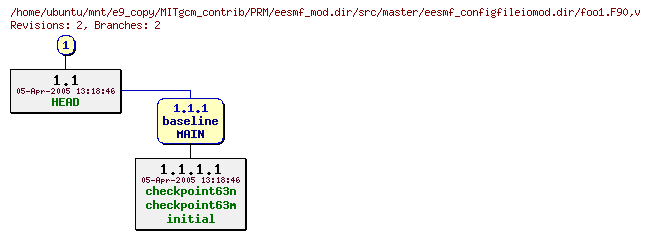 Revisions of MITgcm_contrib/PRM/eesmf_mod.dir/src/master/eesmf_configfileiomod.dir/foo1.F90
