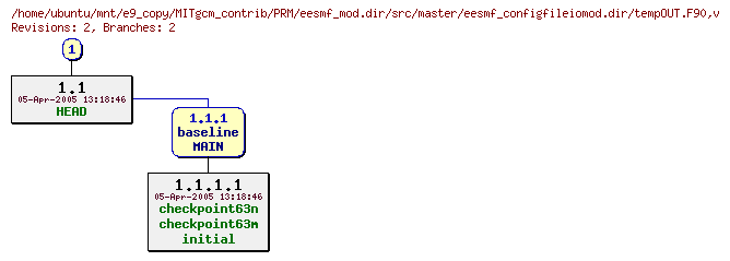 Revisions of MITgcm_contrib/PRM/eesmf_mod.dir/src/master/eesmf_configfileiomod.dir/tempOUT.F90