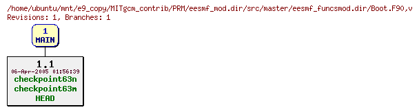 Revisions of MITgcm_contrib/PRM/eesmf_mod.dir/src/master/eesmf_funcsmod.dir/Boot.F90