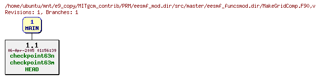 Revisions of MITgcm_contrib/PRM/eesmf_mod.dir/src/master/eesmf_funcsmod.dir/MakeGridComp.F90