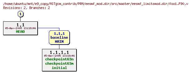 Revisions of MITgcm_contrib/PRM/eesmf_mod.dir/src/master/eesmf_limitsmod.dir/foo1.F90