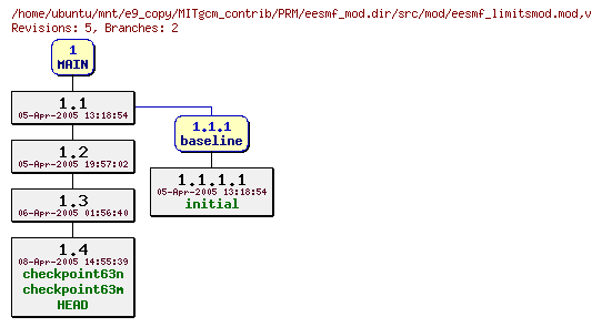 Revisions of MITgcm_contrib/PRM/eesmf_mod.dir/src/mod/eesmf_limitsmod.mod