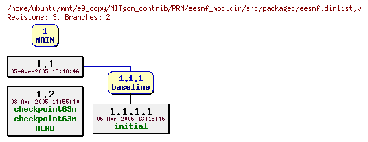Revisions of MITgcm_contrib/PRM/eesmf_mod.dir/src/packaged/eesmf.dirlist