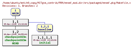 Revisions of MITgcm_contrib/PRM/eesmf_mod.dir/src/packaged/eesmf.pkg/Makefile