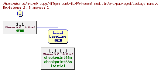Revisions of MITgcm_contrib/PRM/eesmf_mod.dir/src/packaged/package_name