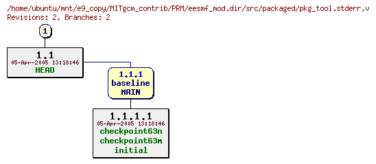 Revisions of MITgcm_contrib/PRM/eesmf_mod.dir/src/packaged/pkg_tool.stderr