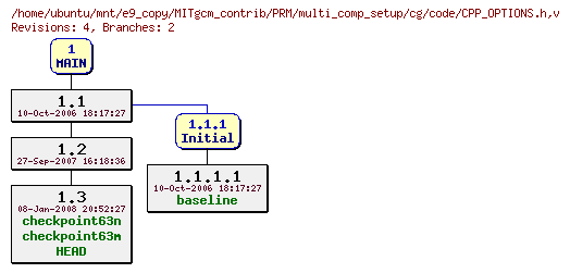 Revisions of MITgcm_contrib/PRM/multi_comp_setup/cg/code/CPP_OPTIONS.h