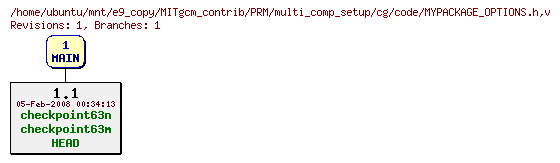 Revisions of MITgcm_contrib/PRM/multi_comp_setup/cg/code/MYPACKAGE_OPTIONS.h