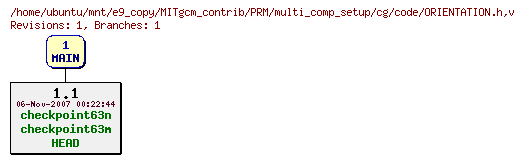 Revisions of MITgcm_contrib/PRM/multi_comp_setup/cg/code/ORIENTATION.h