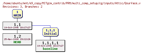 Revisions of MITgcm_contrib/PRM/multi_comp_setup/cg/inputs/Qsurface